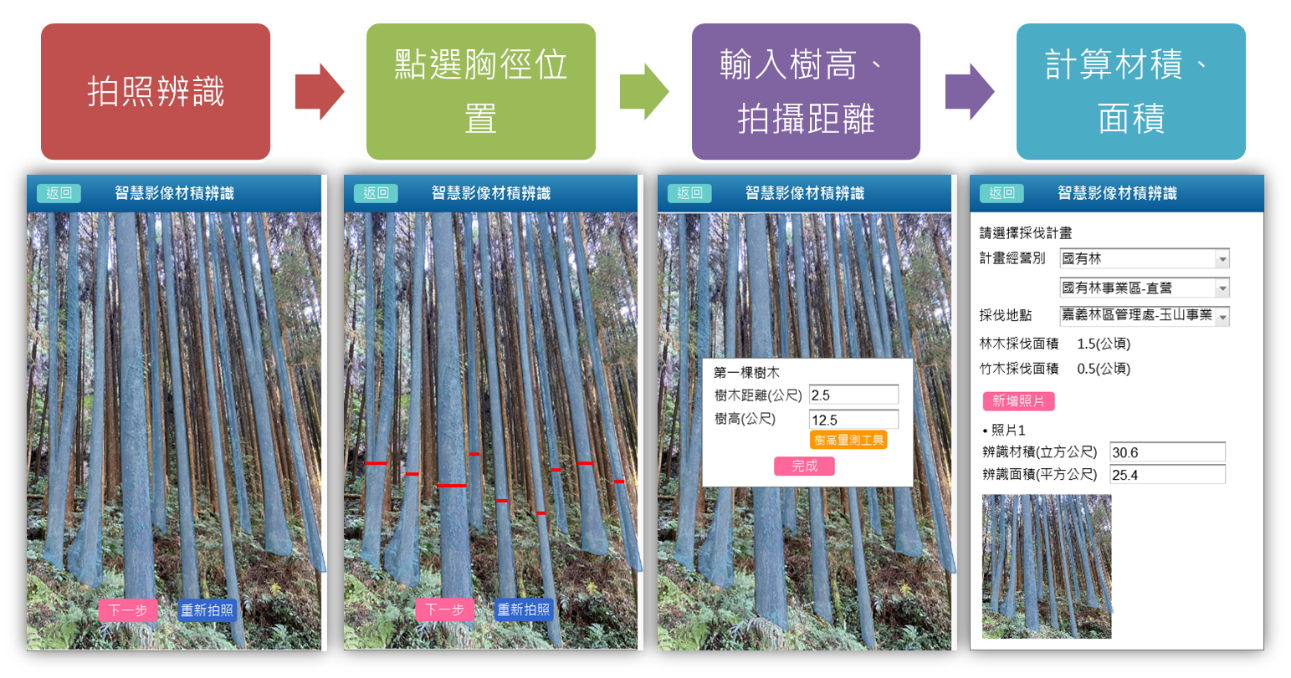 森林材積知多少?用AI影像辨識輔助智慧型裝置幫你快速掌握
