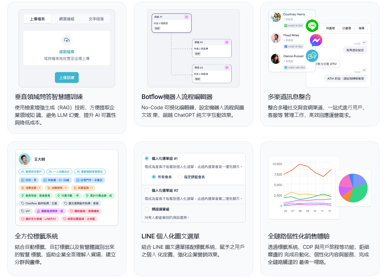 AI客服平台：全方位優化客戶互動與行銷體驗