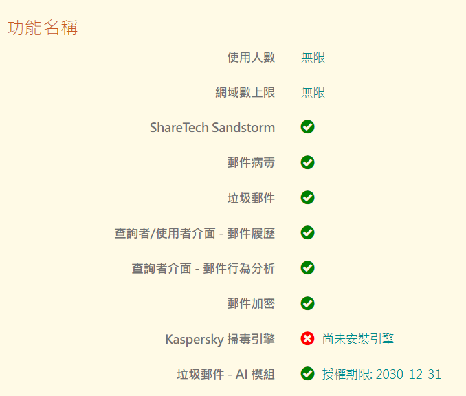 AI SPAM垃圾郵件過濾系統