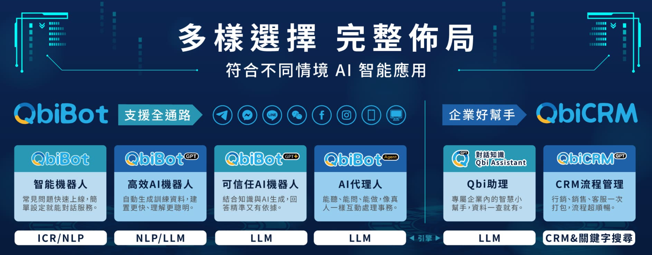 QbiAI客服機器人 Qbibot Gpt -人力節省最強方案 24小時不間斷服務