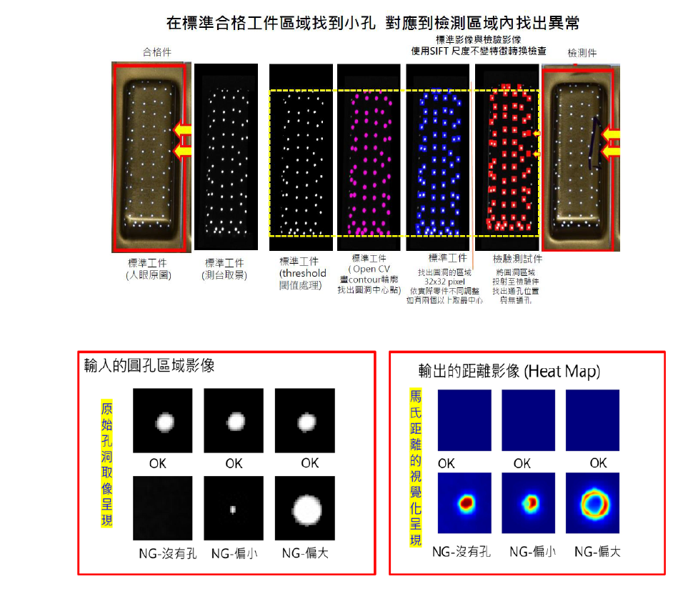 新案例上架~AI孔洞瑕疵人機介面檢測系統/漢翔航空工業